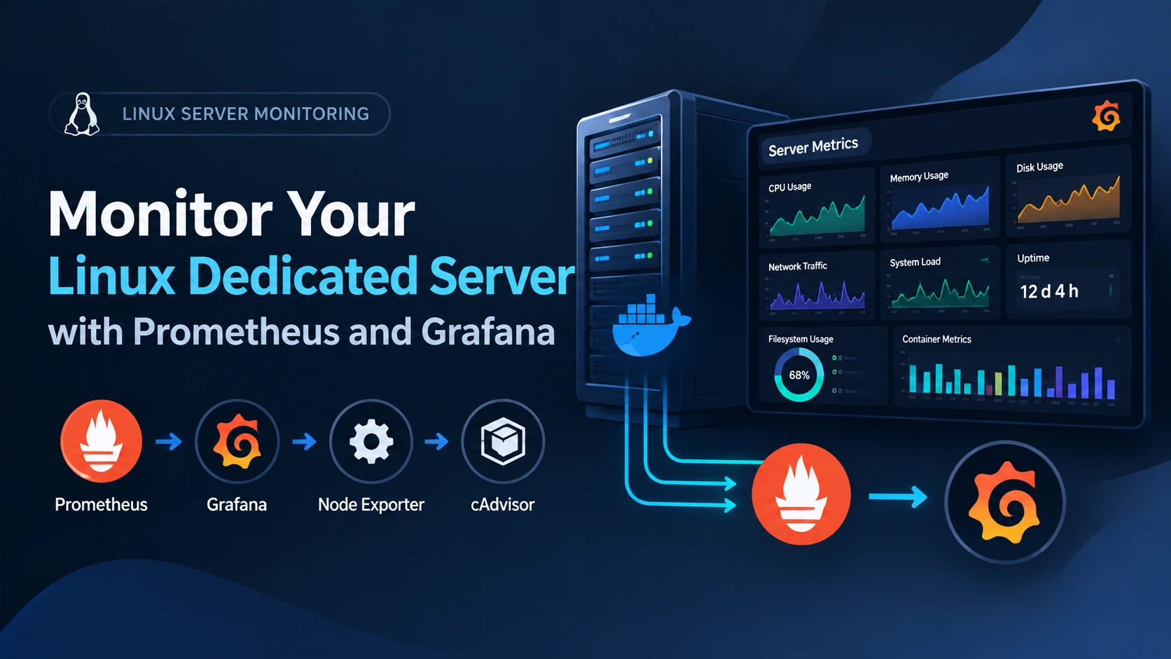 Illustration of a Grafana monitoring dashboard tracking CPU, memory, and network metrics for a Linux dedicated server